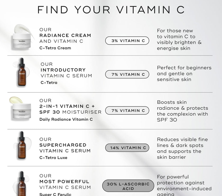 Medik8 Daily Radiance Vitamin C SPF30